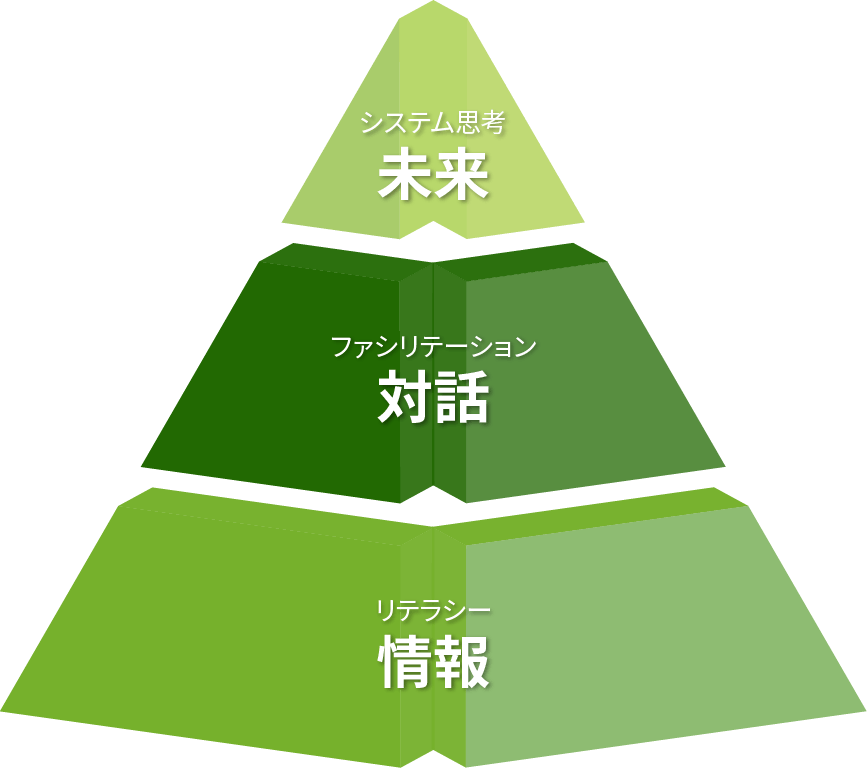 北九州修学旅行で得られる学習の３要素